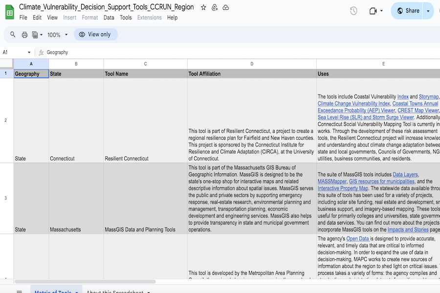 Snapshot of Climate Vulnerability Decision Support Tools