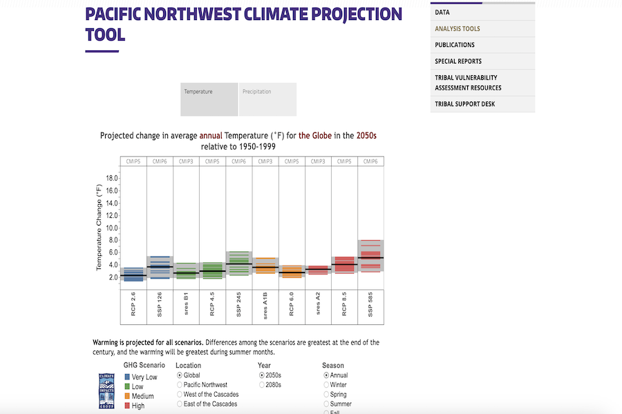 Snapshot of Pacific Northwest Climate Projection Tool