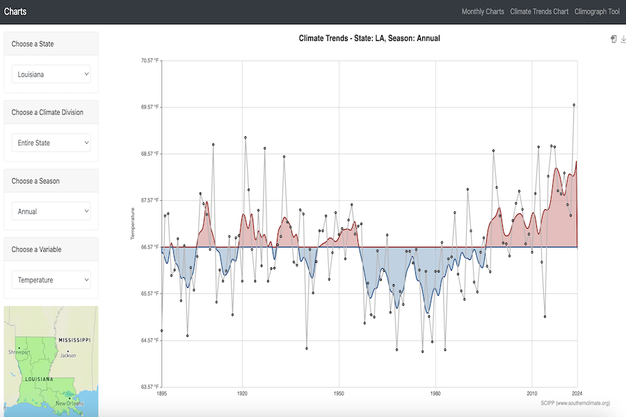 Snapshot of Historical Climate Trends Tool