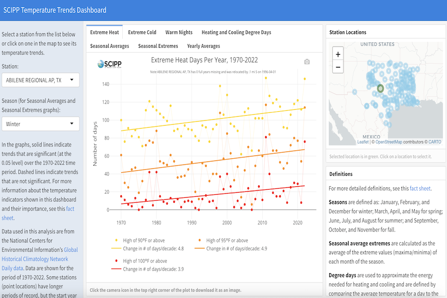 Snapshot of Temperature Trends Dashboard