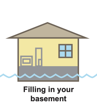 Filling in your basement