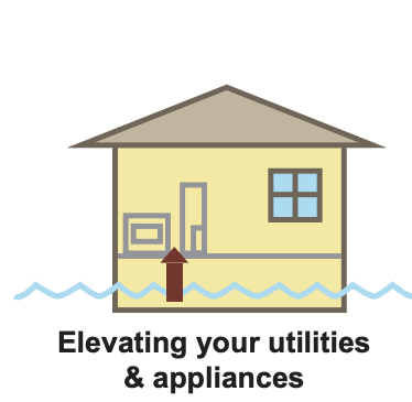 Elevating your utilities and appliances